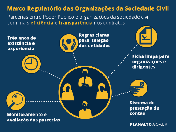 marco-regulatorio-infografico