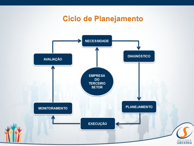 Aula 1_slide ciclo plan
